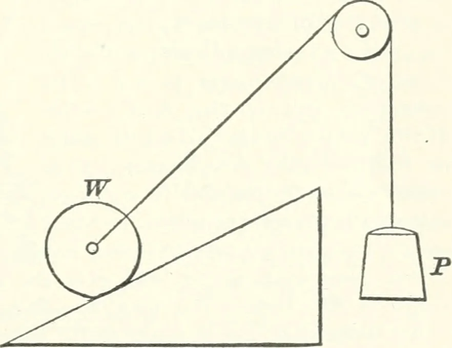 An illustration from A textbook on mechanical and electrical engineering, 1898, leaf 370