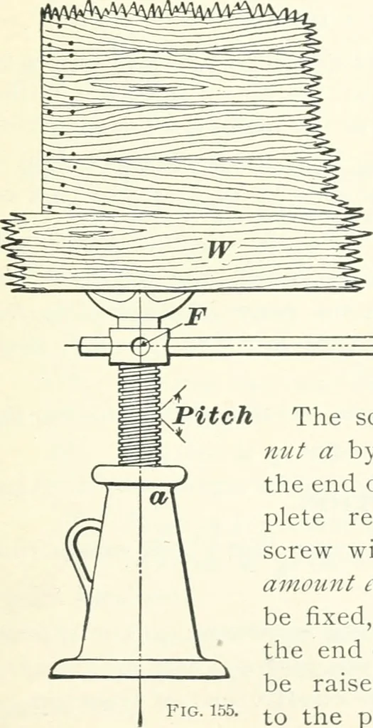 An illustration from A textbook on mechanical and electrical engineering, 1898, leaf 372