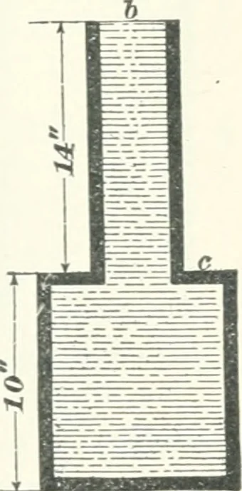 An illustration from A textbook on mechanical and electrical engineering, 1898, leaf 390