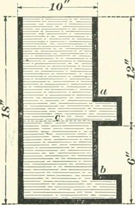 An illustration from A textbook on mechanical and electrical engineering, 1898, leaf 391