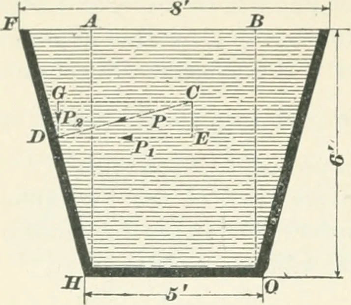 An illustration from A textbook on mechanical and electrical engineering, 1898, leaf 397