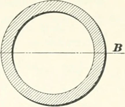 An illustration from A textbook on mechanical and electrical engineering, 1898, leaf 398