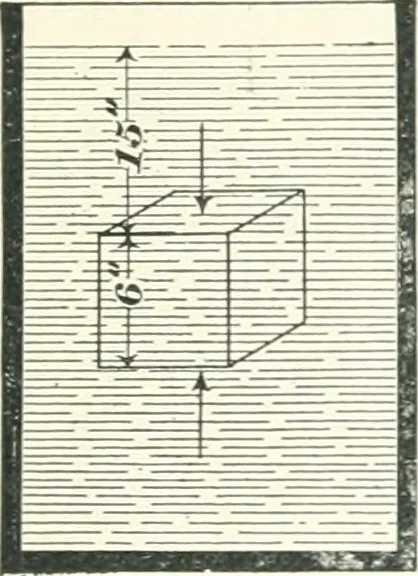 An illustration from A textbook on mechanical and electrical engineering, 1898, leaf 400