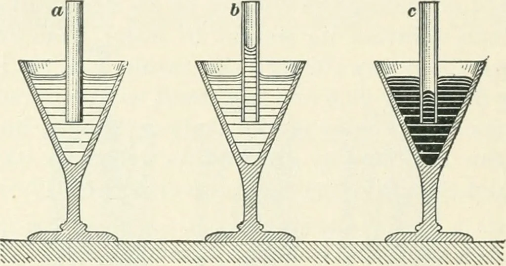 An illustration from A textbook on mechanical and electrical engineering, 1898, leaf 407