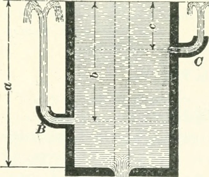 An illustration from A textbook on mechanical and electrical engineering, 1898, leaf 409