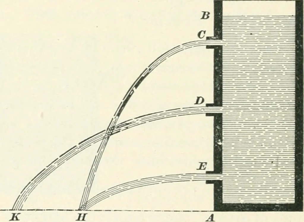 An illustration from A textbook on mechanical and electrical engineering, 1898, leaf 411