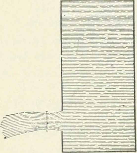 An illustration from A textbook on mechanical and electrical engineering, 1898, leaf 413