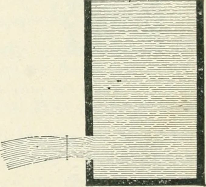 An illustration from A textbook on mechanical and electrical engineering, 1898, leaf 413