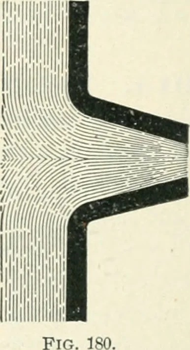 An illustration from A textbook on mechanical and electrical engineering, 1898, leaf 415