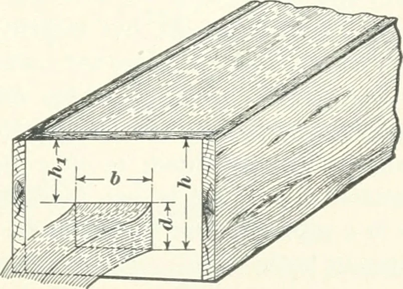 An illustration from A textbook on mechanical and electrical engineering, 1898, leaf 418