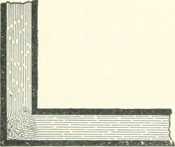 An illustration from A textbook on mechanical and electrical engineering, 1898, leaf 426