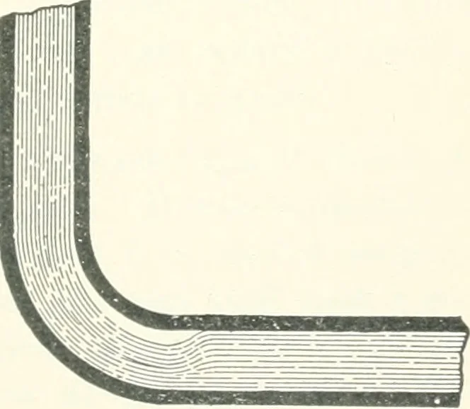 An illustration from A textbook on mechanical and electrical engineering, 1898, leaf 426