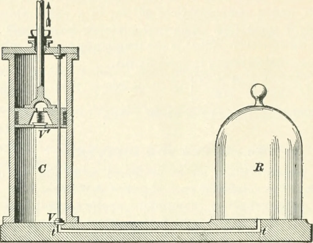 An illustration from A textbook on mechanical and electrical engineering, 1898, leaf 447