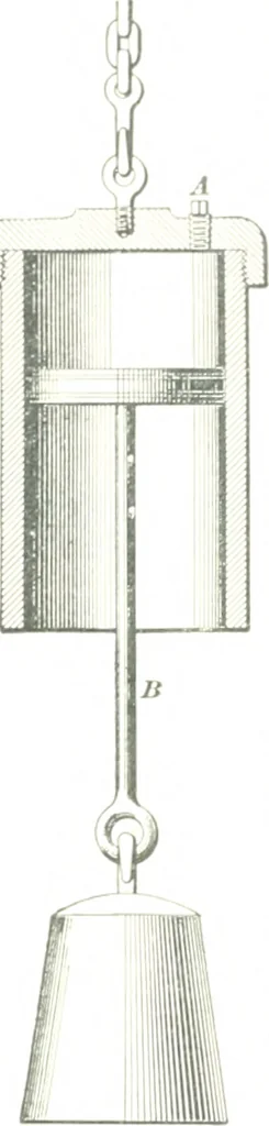 An illustration from A textbook on mechanical and electrical engineering, 1898, leaf 451