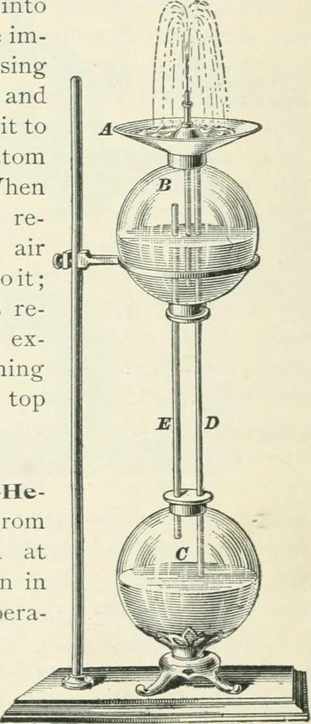 An illustration from A textbook on mechanical and electrical engineering, 1898, leaf 455