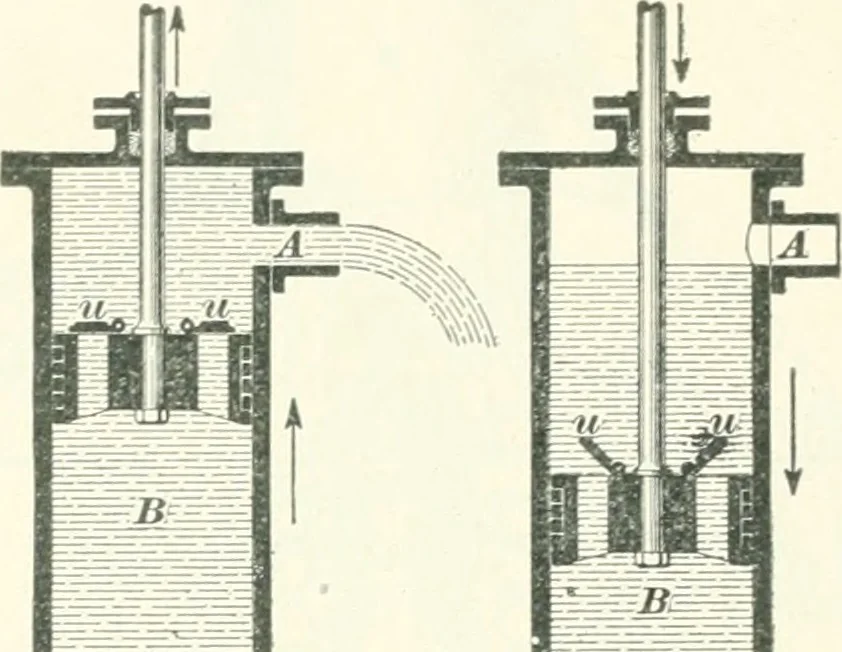 An illustration from A textbook on mechanical and electrical engineering, 1898, leaf 461