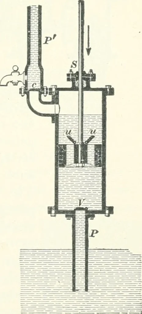 An illustration from A textbook on mechanical and electrical engineering, 1898, leaf 462