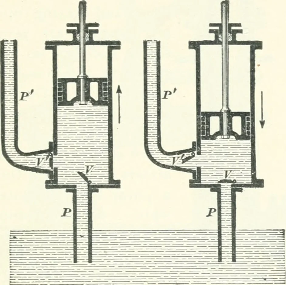 An illustration from A textbook on mechanical and electrical engineering, 1898, leaf 464