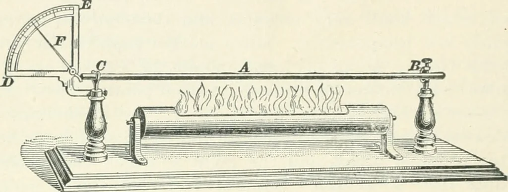 An illustration from A textbook on mechanical and electrical engineering, 1898, leaf 481