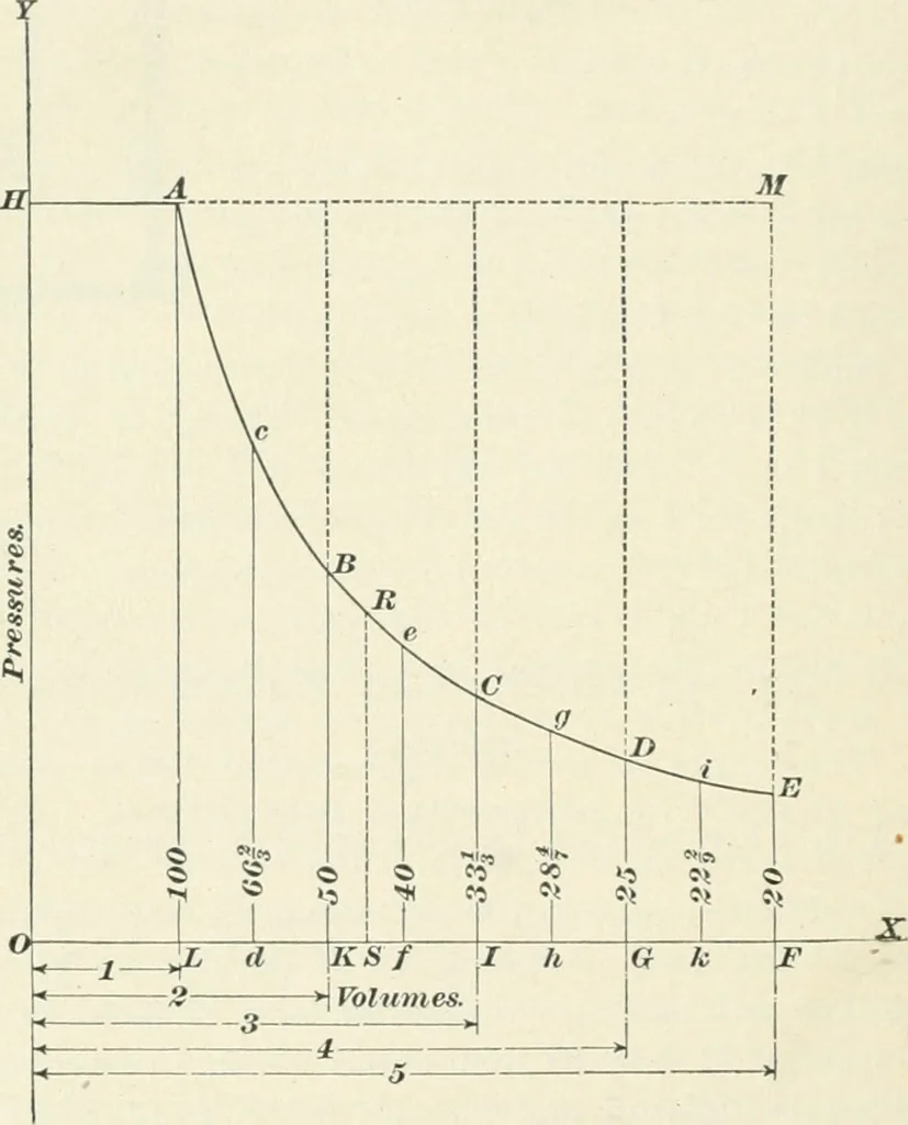 An illustration from A textbook on mechanical and electrical engineering, 1898, leaf 515