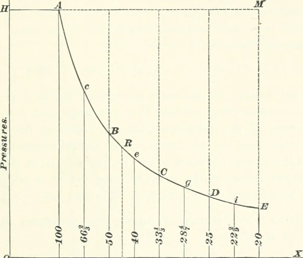 An illustration from A textbook on mechanical and electrical engineering, 1898, leaf 522
