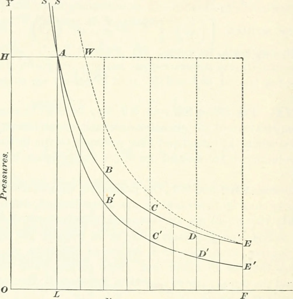 An illustration from A textbook on mechanical and electrical engineering, 1898, leaf 529