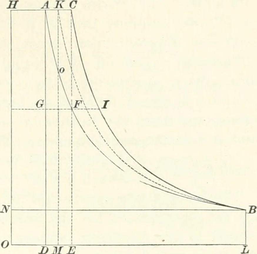 An illustration from A textbook on mechanical and electrical engineering, 1898, leaf 532