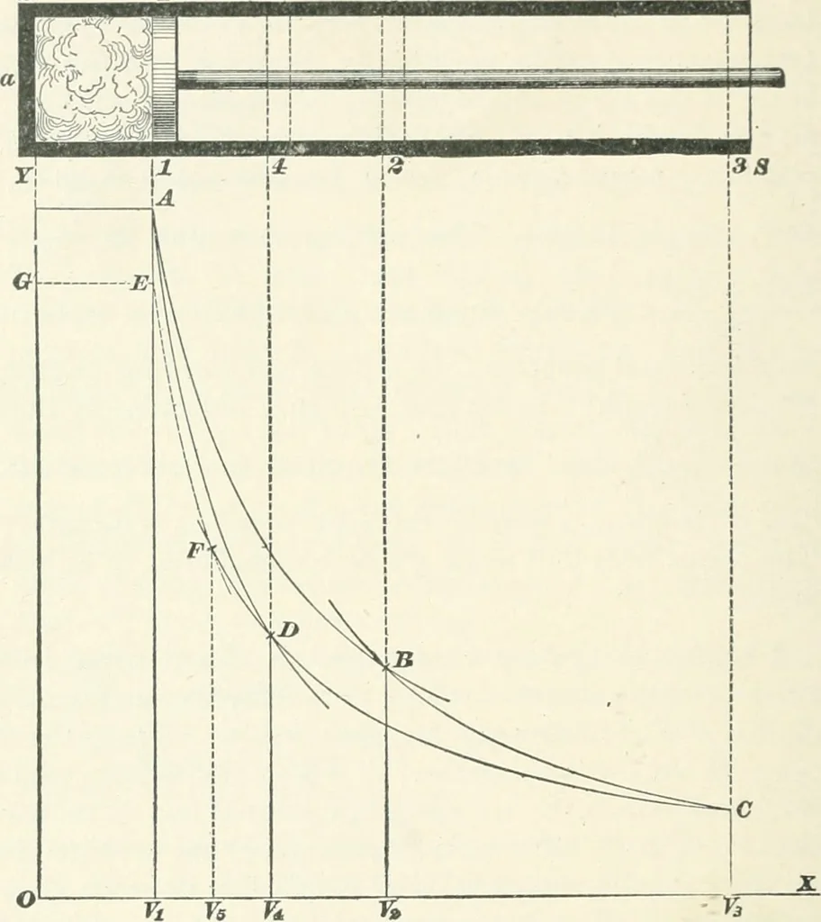 An illustration from A textbook on mechanical and electrical engineering, 1898, leaf 541