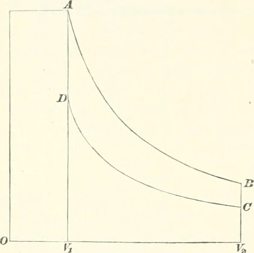 An illustration from A textbook on mechanical and electrical engineering, 1898, leaf 543