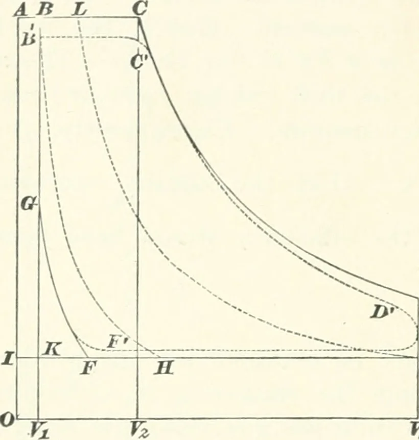An illustration from A textbook on mechanical and electrical engineering, 1898, leaf 545
