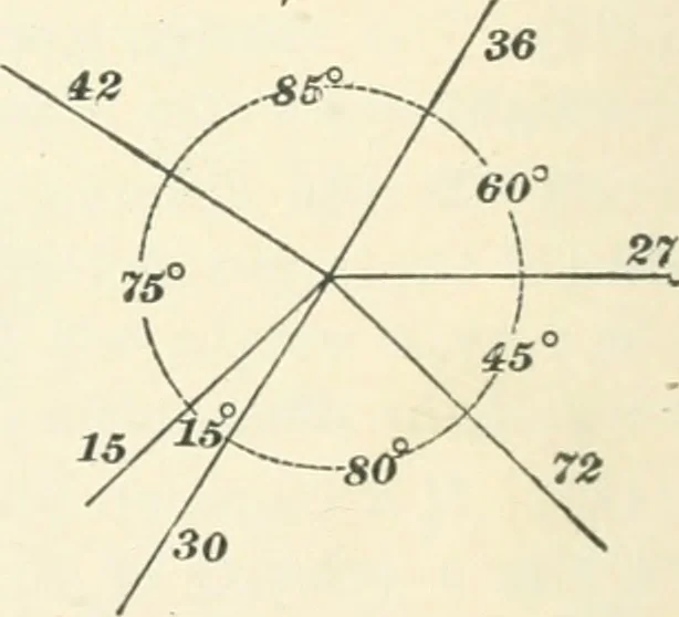 An illustration from A textbook on mechanical and electrical engineering, 1898, leaf 599