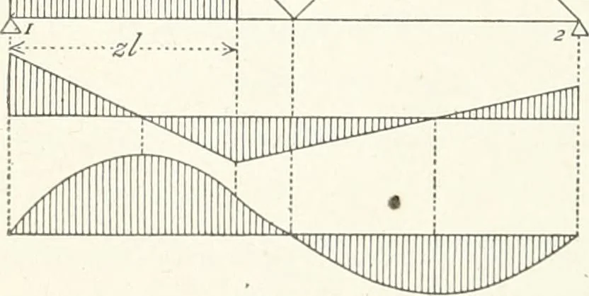 An illustration from A text-book on roofs and bridges, 1903, leaf 155