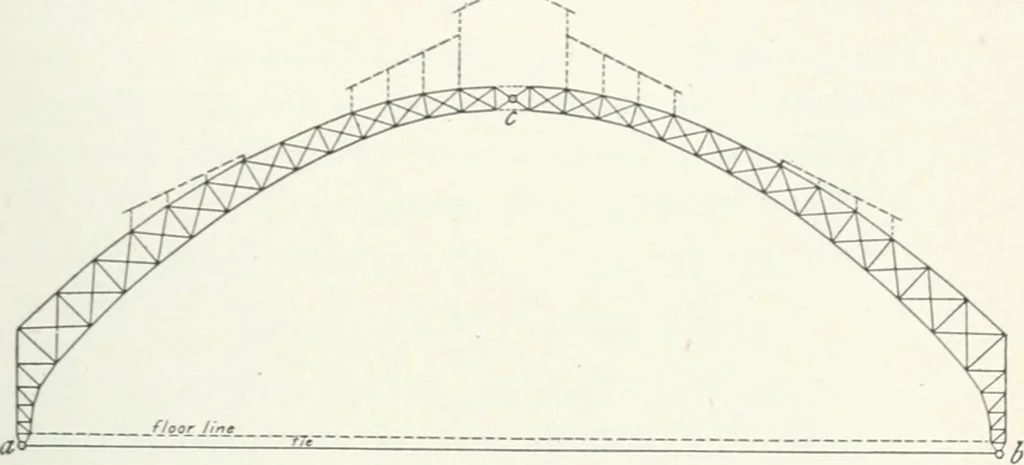 An illustration from A text-book on roofs and bridges, 1903, leaf 174