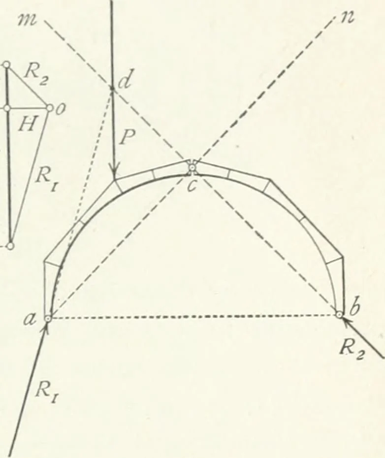 An illustration from A text-book on roofs and bridges, 1903, leaf 176