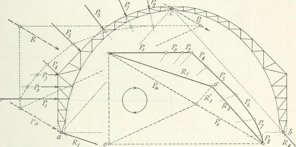 An illustration from A text-book on roofs and bridges, 1903, leaf 178