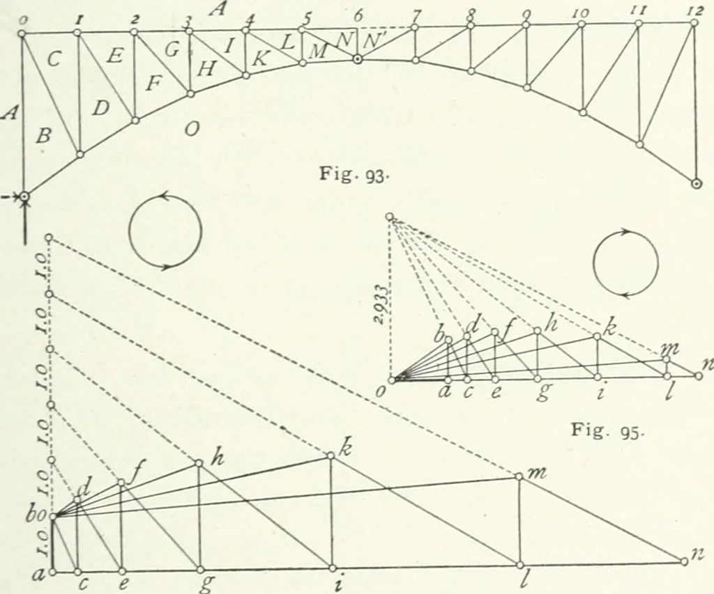 An illustration from A text-book on roofs and bridges, 1903, leaf 192
