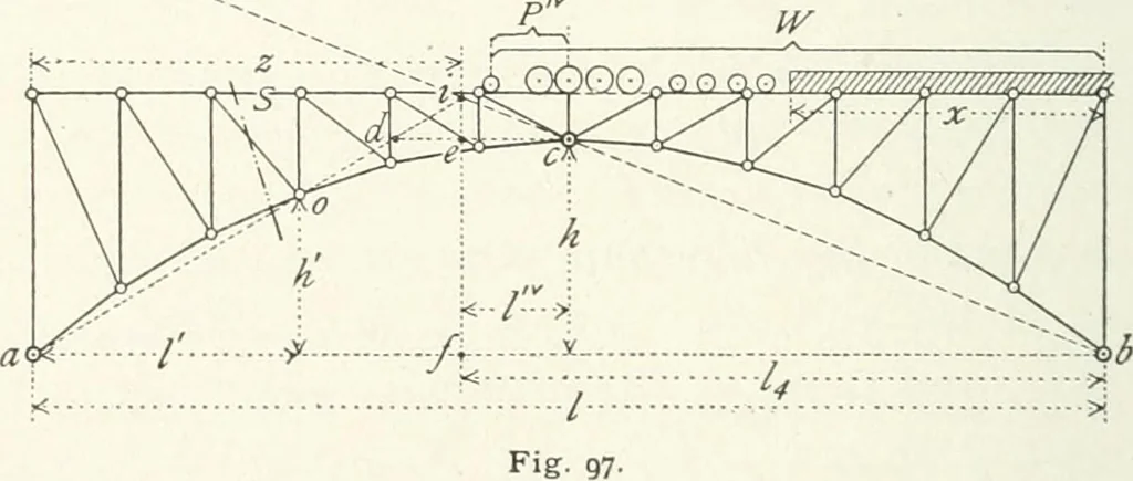 An illustration from A text-book on roofs and bridges, 1903, leaf 197
