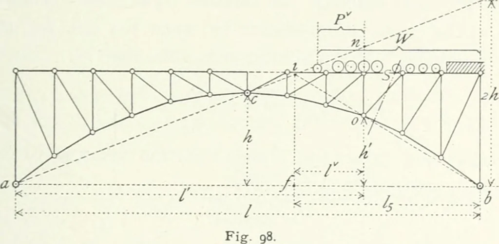 An illustration from A text-book on roofs and bridges, 1903, leaf 200