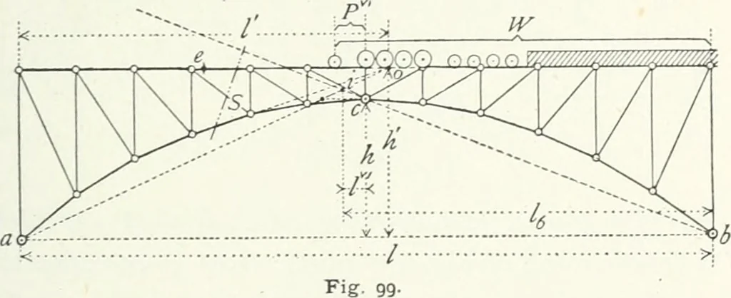 An illustration from A text-book on roofs and bridges, 1903, leaf 202