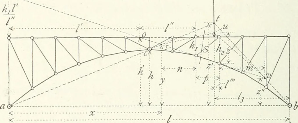 An illustration from A text-book on roofs and bridges, 1903, leaf 203