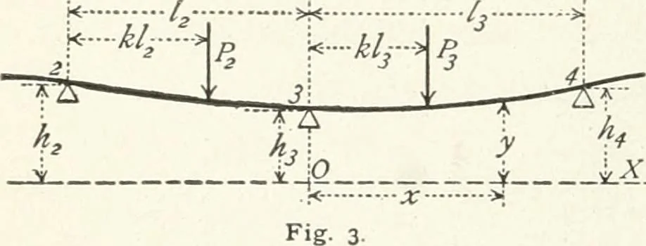 An illustration from A text-book on roofs and bridges, 1903, leaf 21