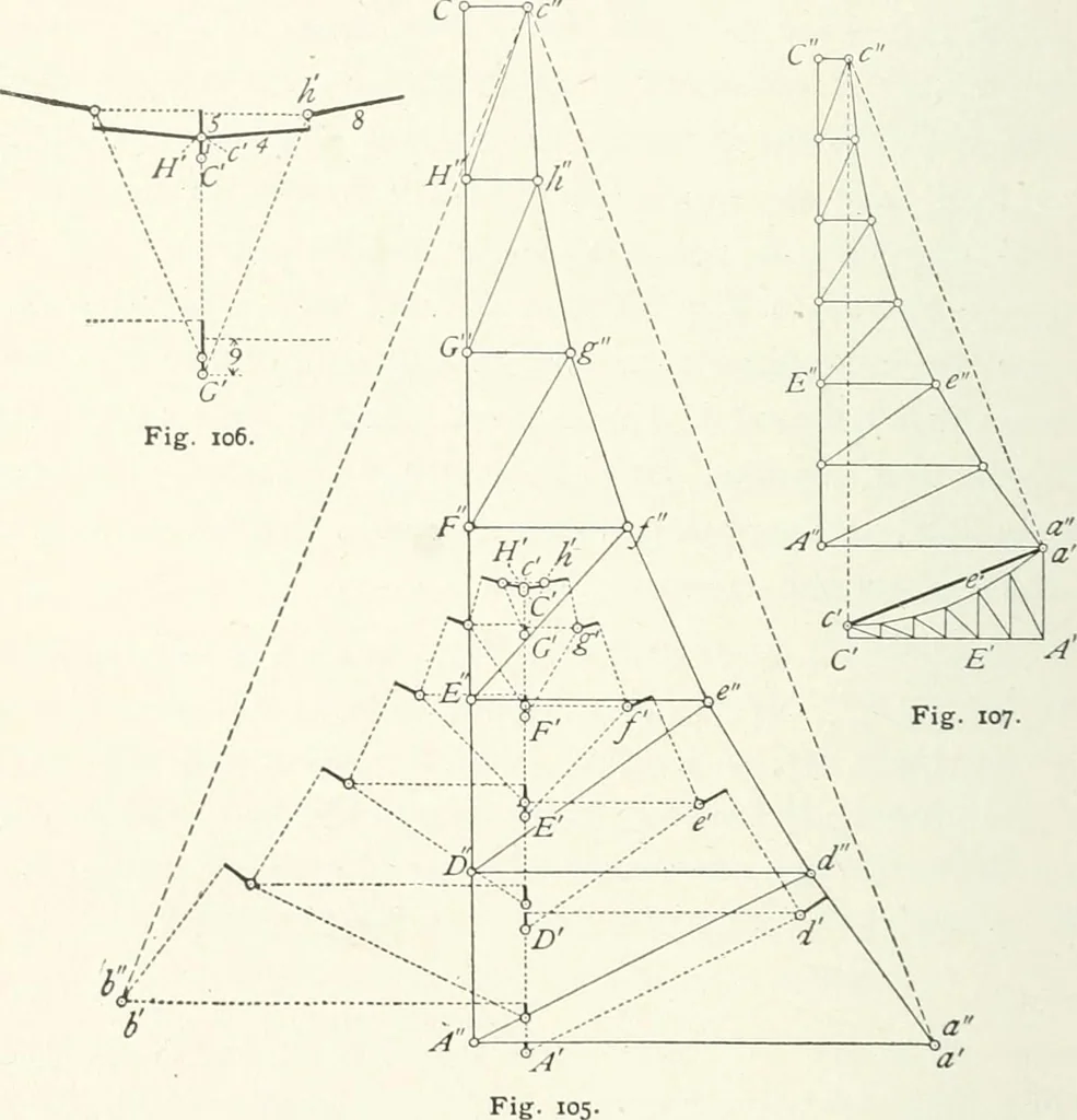 An illustration from A text-book on roofs and bridges, 1903, leaf 215