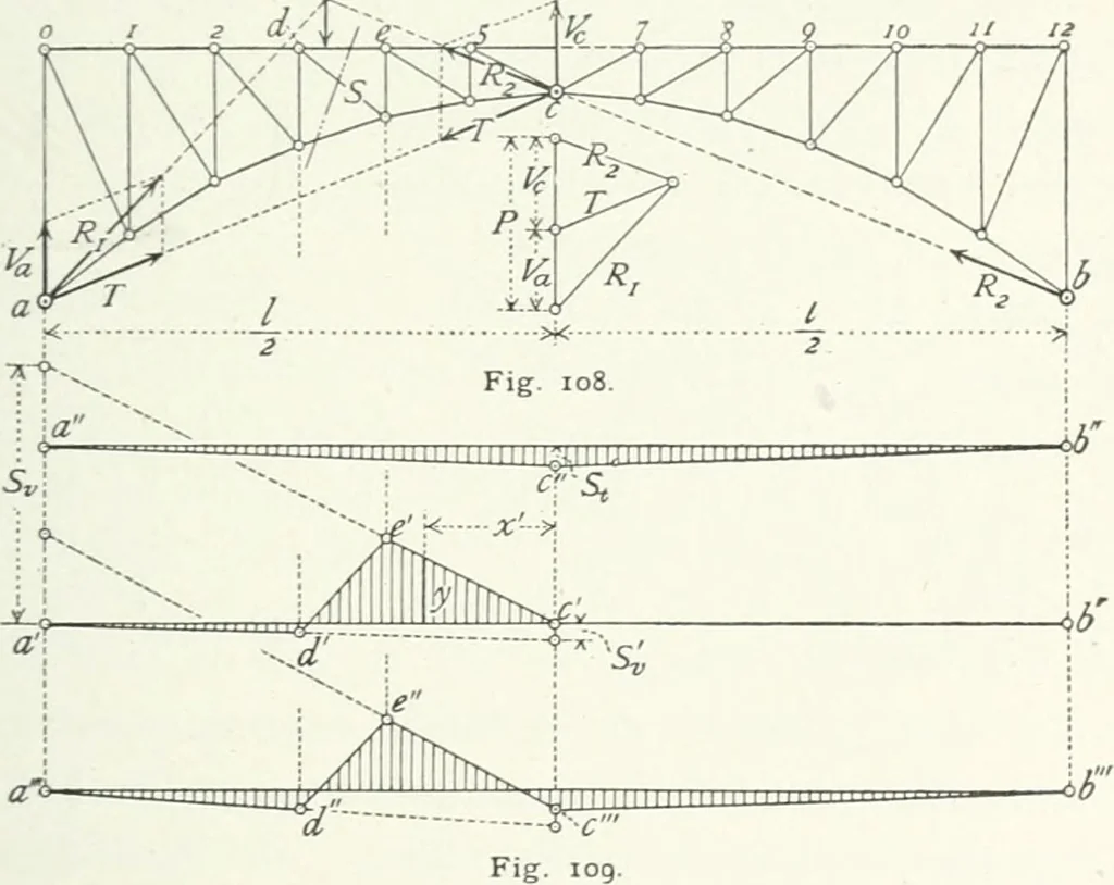 An illustration from A text-book on roofs and bridges, 1903, leaf 220