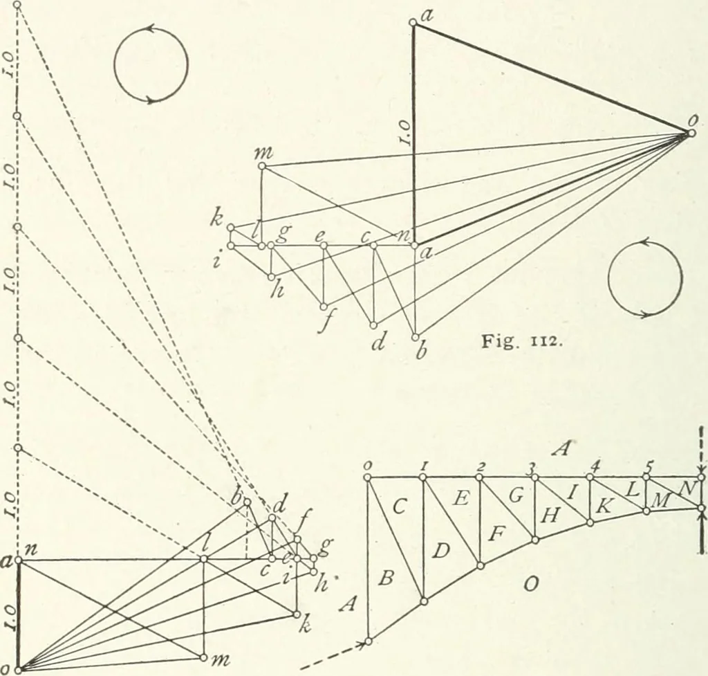 An illustration from A text-book on roofs and bridges, 1903, leaf 223