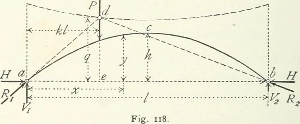 An illustration from A text-book on roofs and bridges, 1903, leaf 233