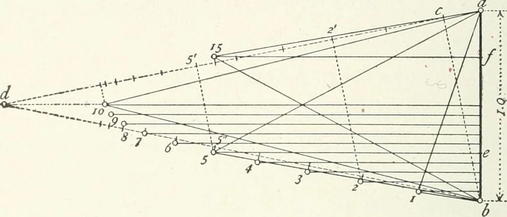 An illustration from A text-book on roofs and bridges, 1903, leaf 239