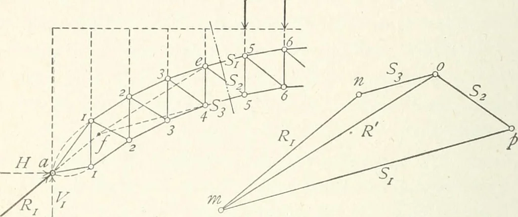An illustration from A text-book on roofs and bridges, 1903, leaf 251