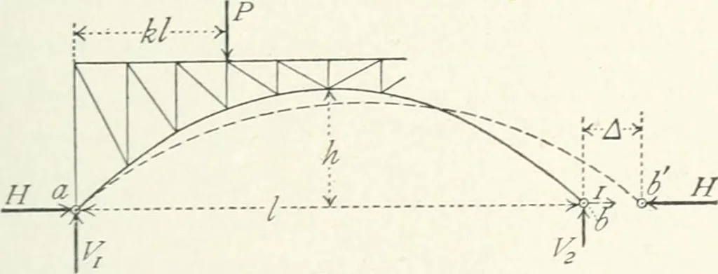 An illustration from A text-book on roofs and bridges, 1903, leaf 254