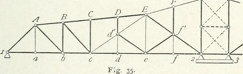 An illustration from A text-book on roofs and bridges, 1903, leaf 66