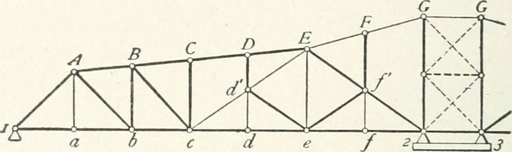 An illustration from A text-book on roofs and bridges, 1903, leaf 75